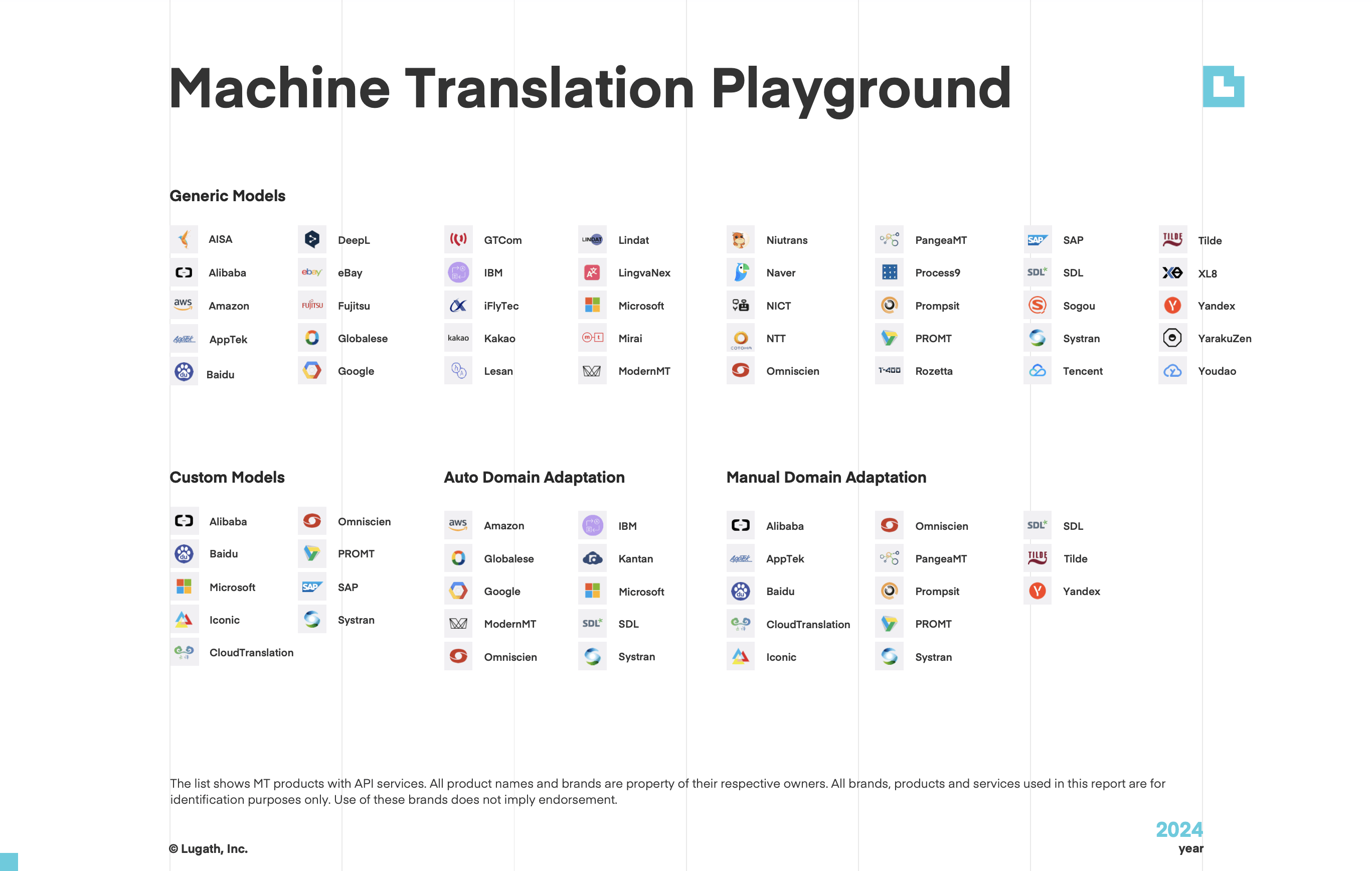 Machine Translation Playground