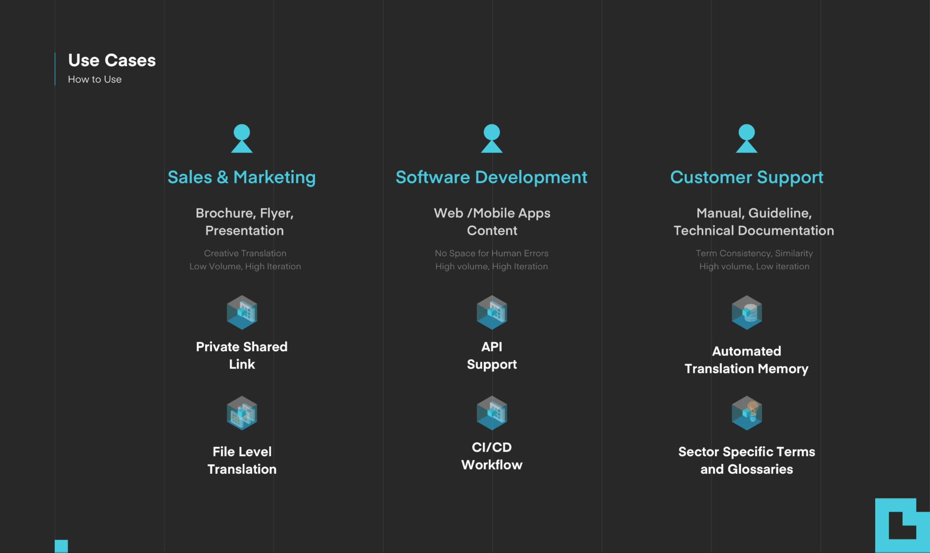 Localization needs of SaaS teams