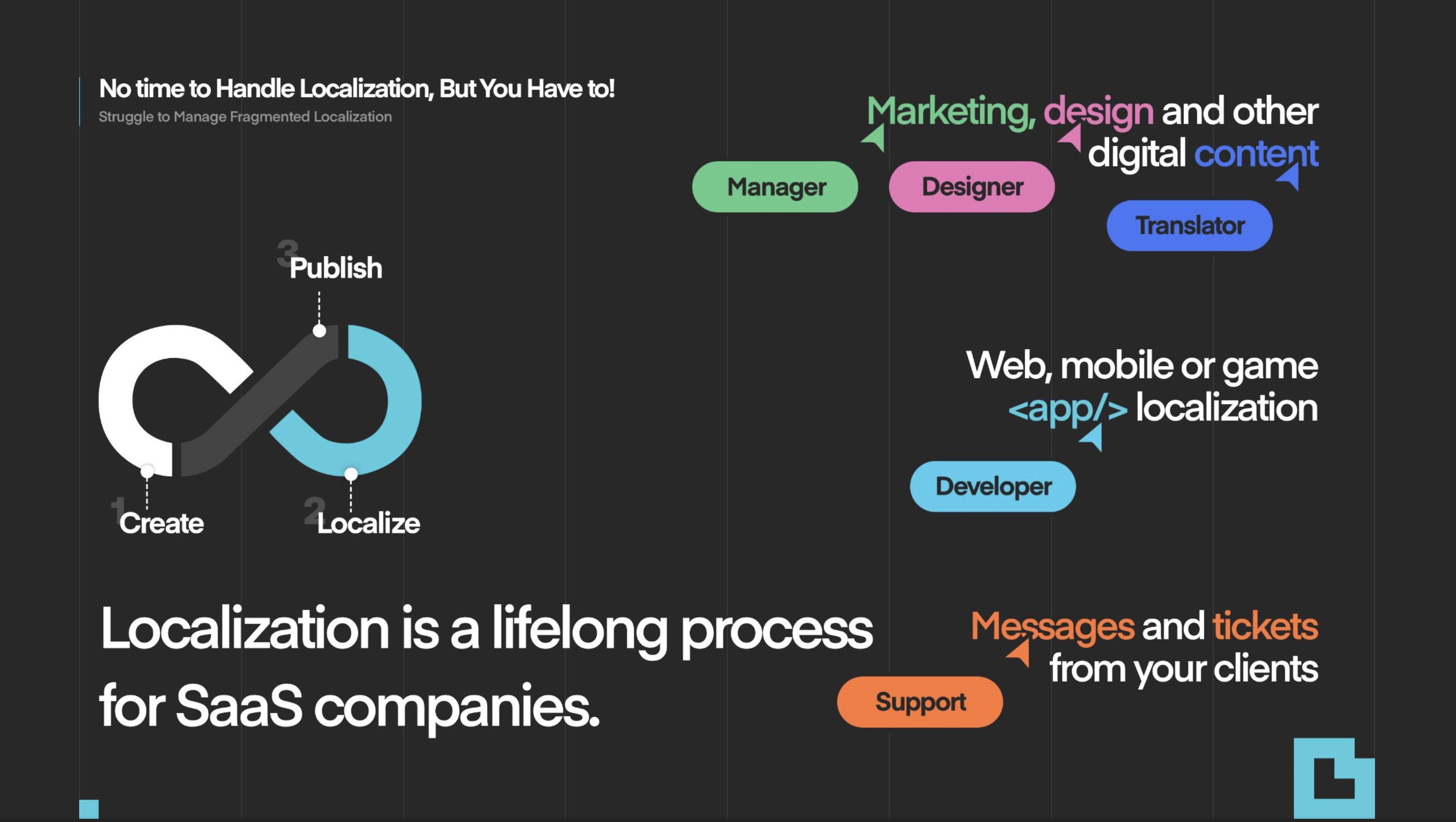 Localization is a lifelong process for SaaS companies